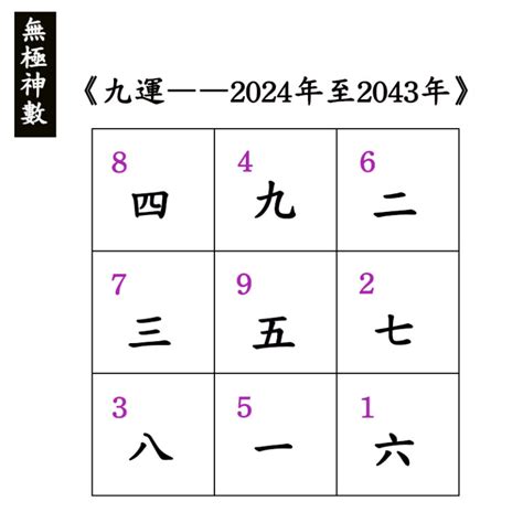 兔子數字 九運屬金人